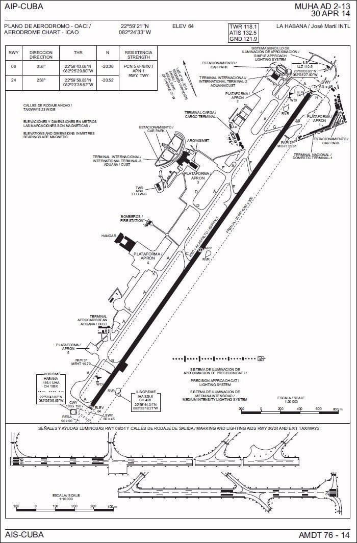 carte de l'aéroport de la Havane